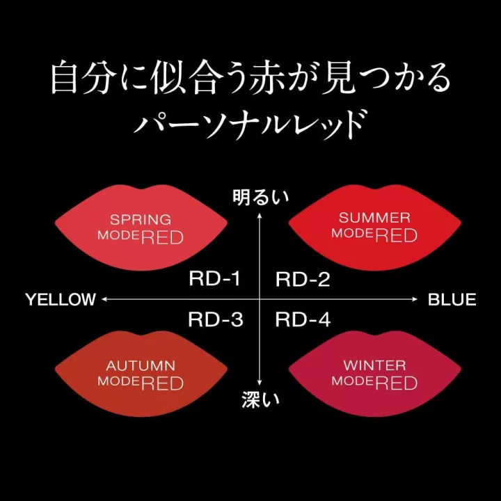 Kate - CC Personal Lip Cream | Rose Kaori