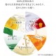 TSUBAKI Premium - Eau Capillaire hydratant et revitalisant